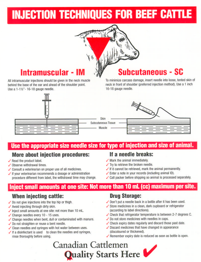 Lost profits Injection site lesions cost the industry 1.63 million