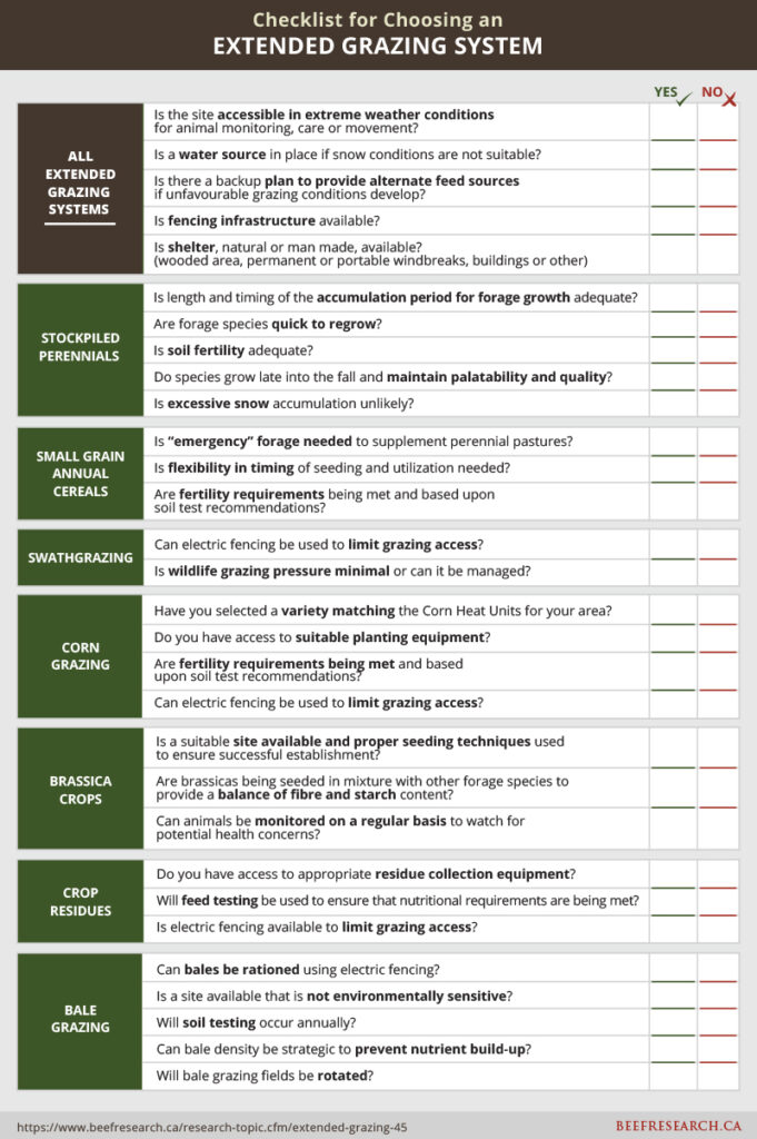 Checklist for choosing and extended grazing system.