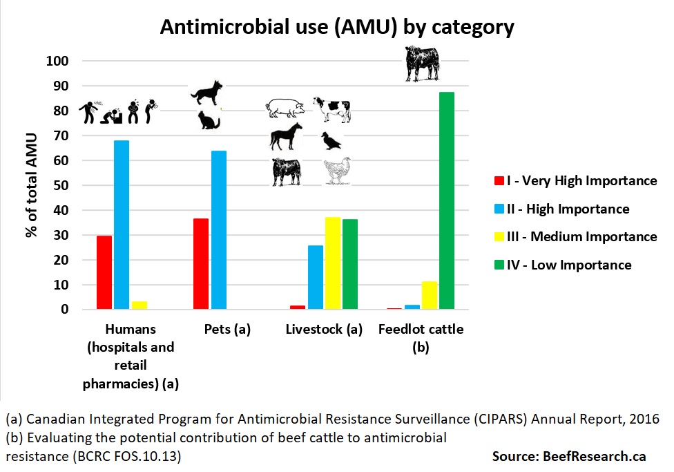 Natural antimicrobial resistance