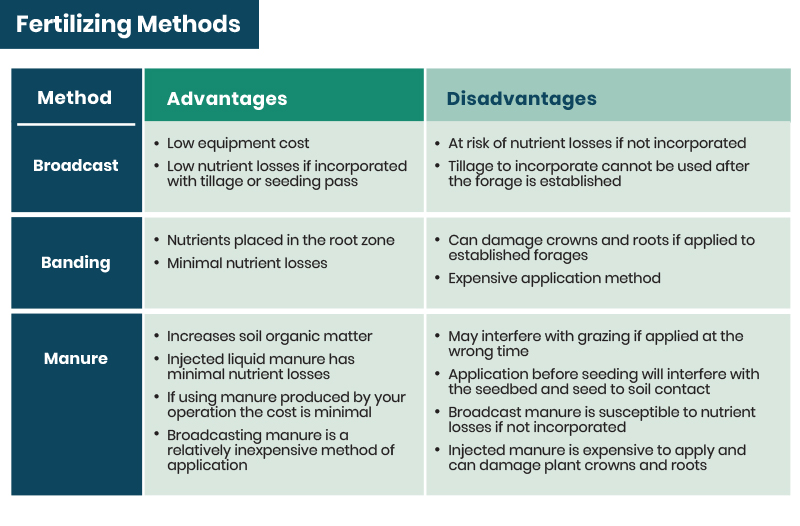 fertilizing methods advantages and disadvantages