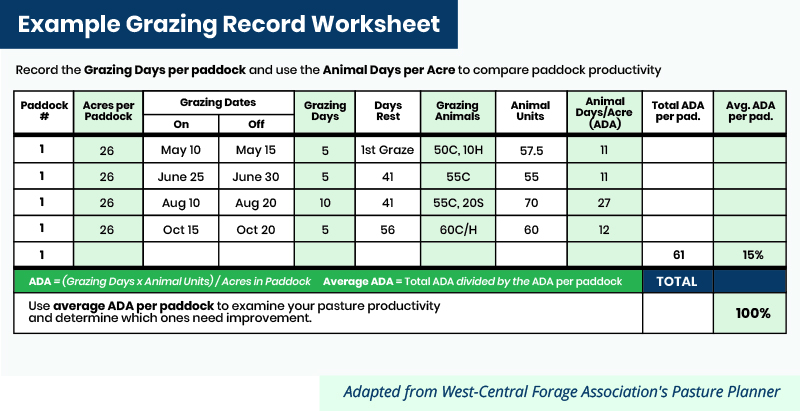 example grazing record worksheet