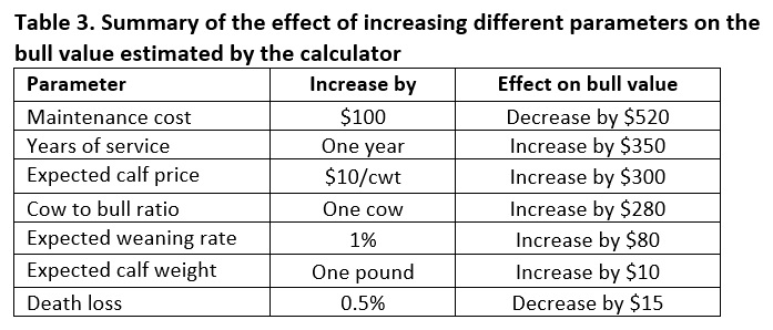New Calculator to Determine the Value of Bull BeefResearch.ca