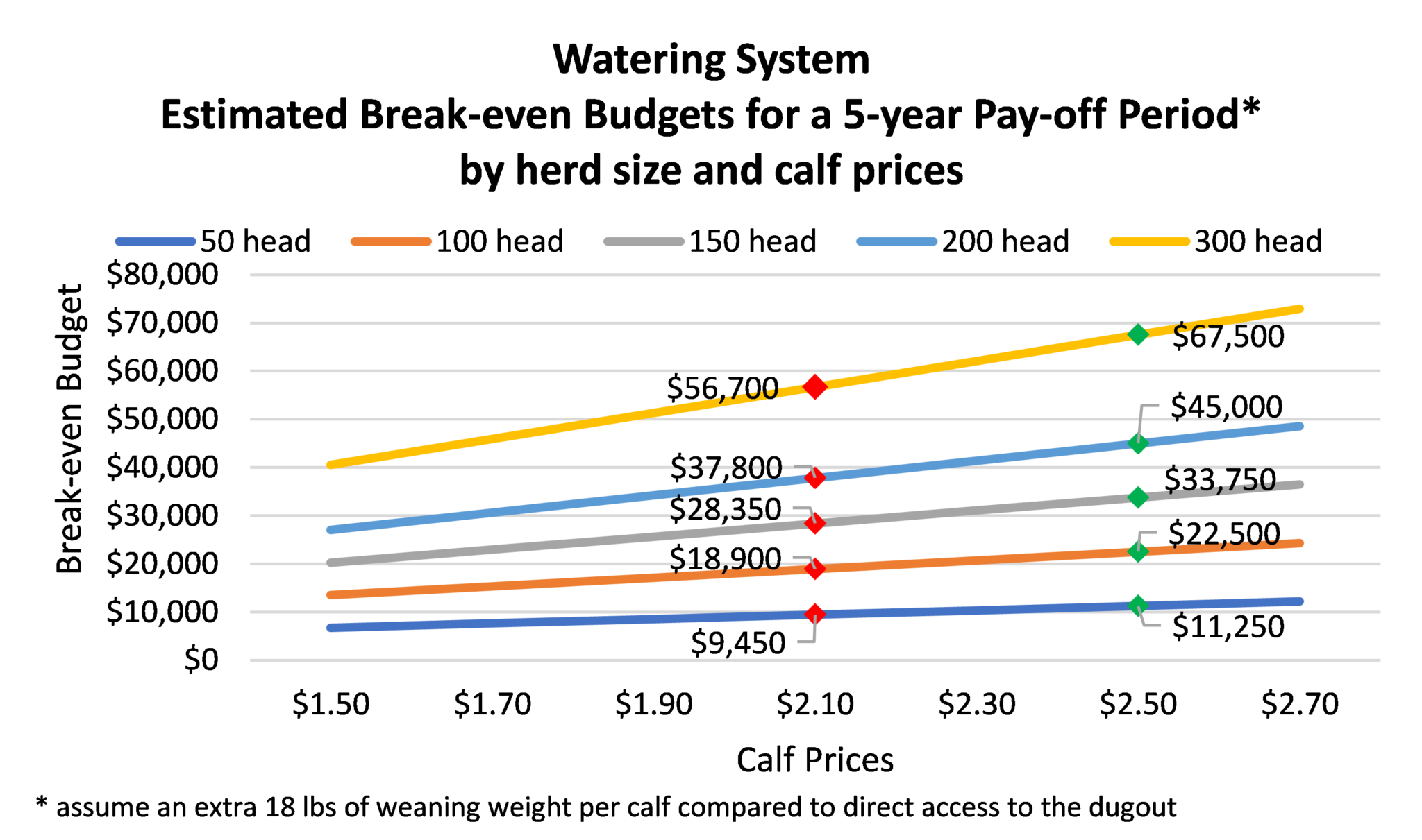 Seize the Opportunities Learnings from the Canadian CowCalf Cost of
