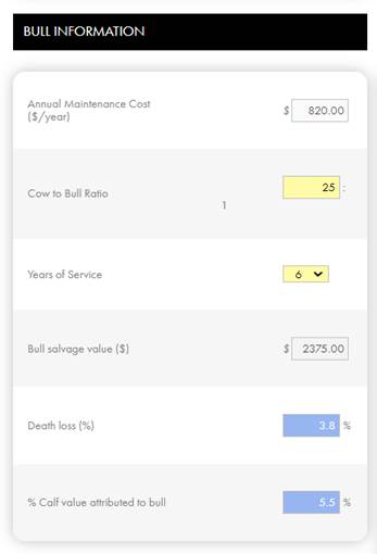 Bull information from Bull Valuation Calculator