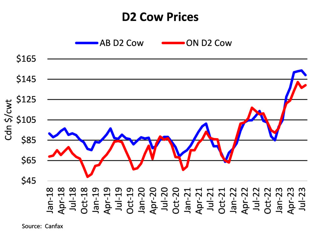 D2 Cow Prices for Alberta and Ontario from Canfax