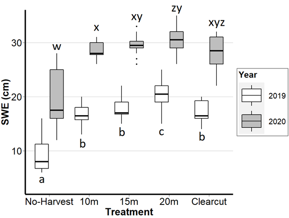  silvopasture, agroforestry, grazing, peak snow accumulation