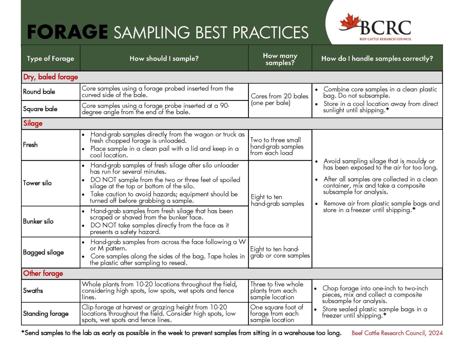 Image & Video Library - BeefResearch.ca