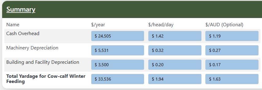 Total yardage for cow-calf winter feeding