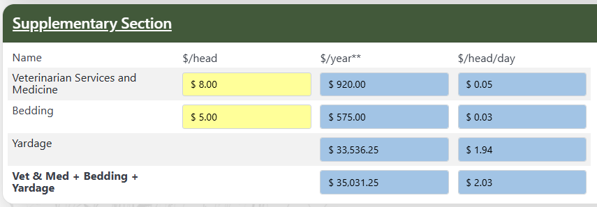 Beef Cattle Research Council yardage calculator supplementary section