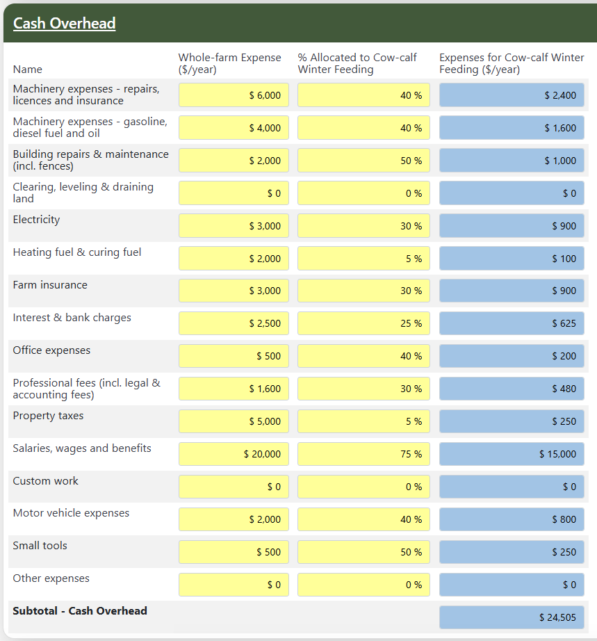 yardage cash overhead expenses for a beef producer