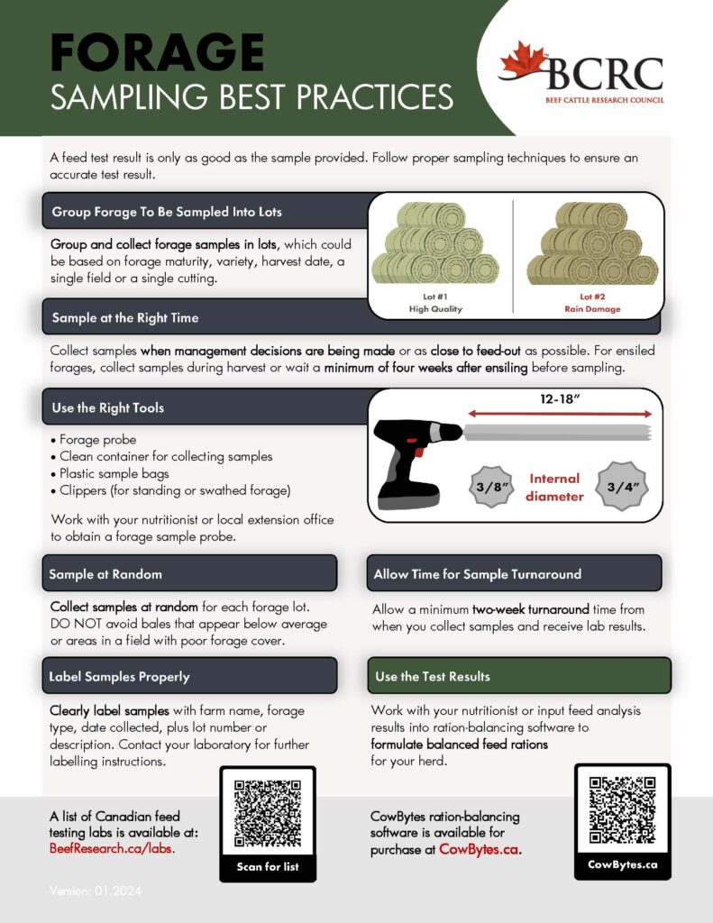 Forage sampling best practices