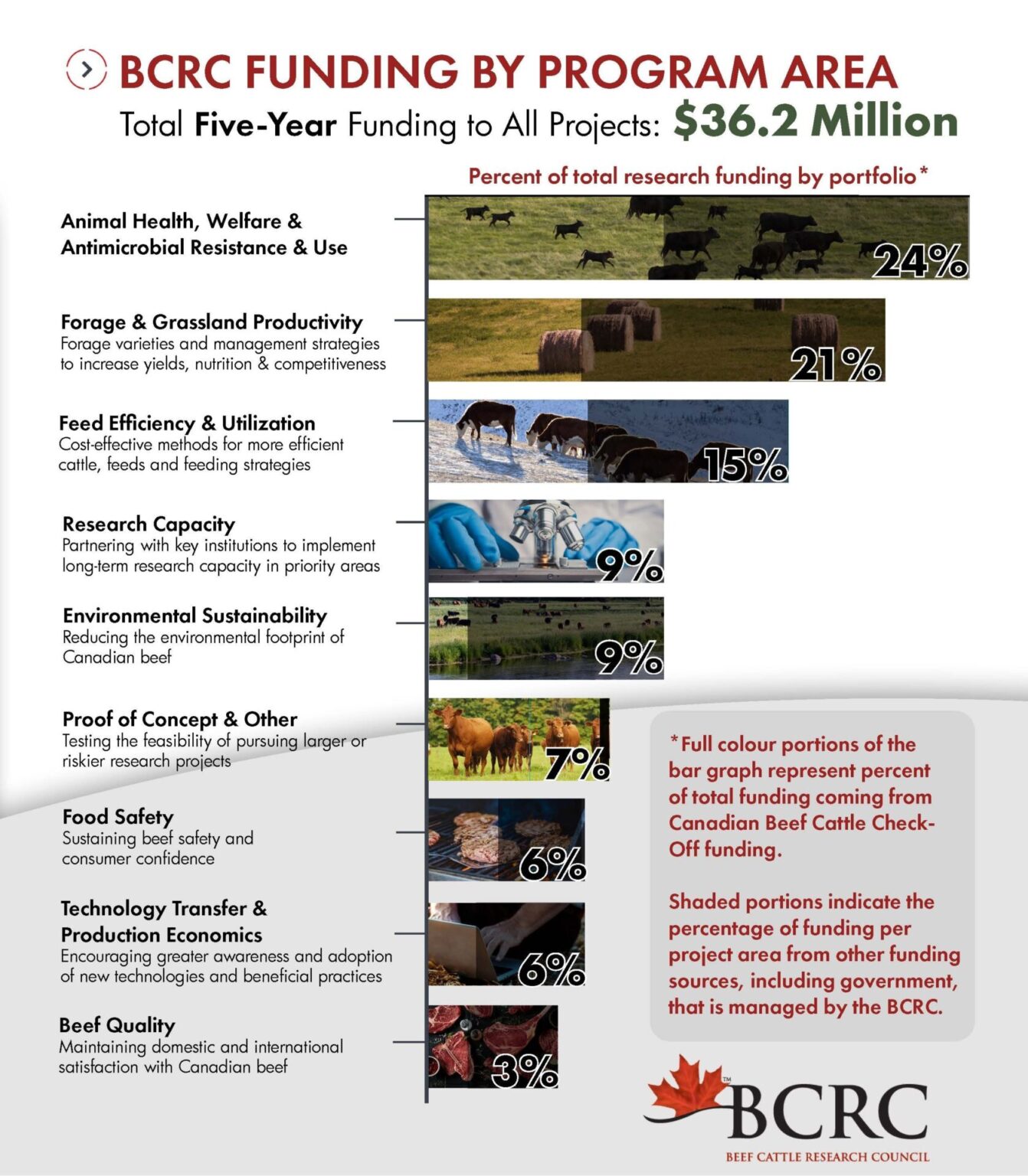 Beef Cattle Research Council Function & Funding - BeefResearch.ca
