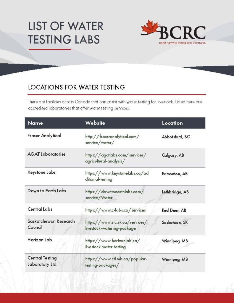 Canadian water lab list