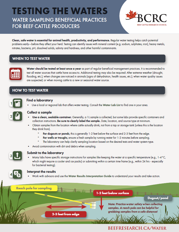 water sampling beneficial practices
