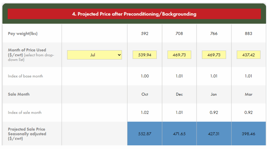 projected price after calf preconditioning