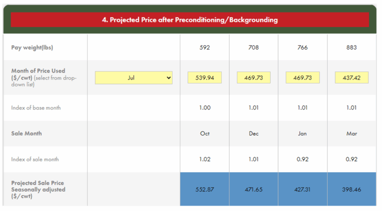 Backgrounding Calves: Navigating Price Risks with the BCRC Calculator ...