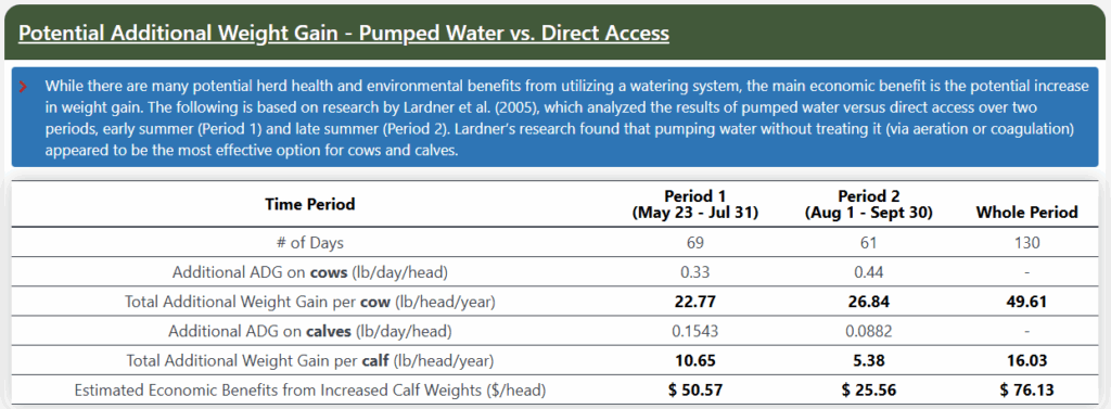 potential additional weight gain in beef cattle-- pumped water vs. direct access in water systems for beef cattle