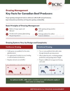 grazing management facts for Canadian beef producers