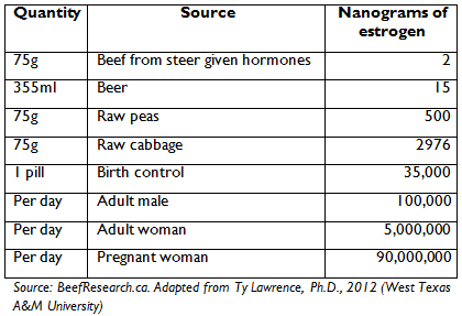 Cattle Implant Comparison Chart