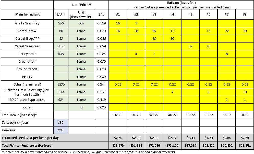 estimated 2021 winter cattle feed costs in Alberta