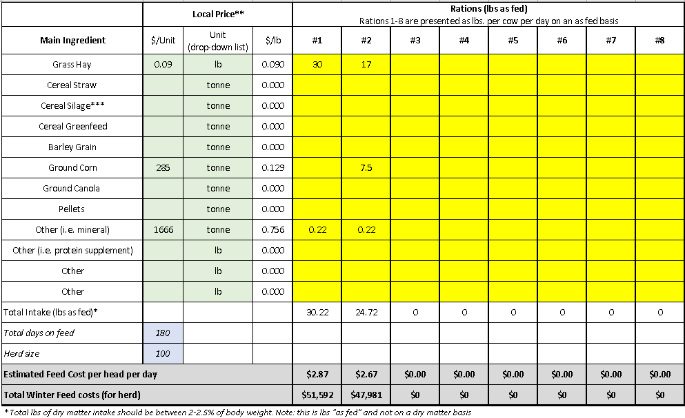 estimated costs for winter cattle feeding based on local price and rations