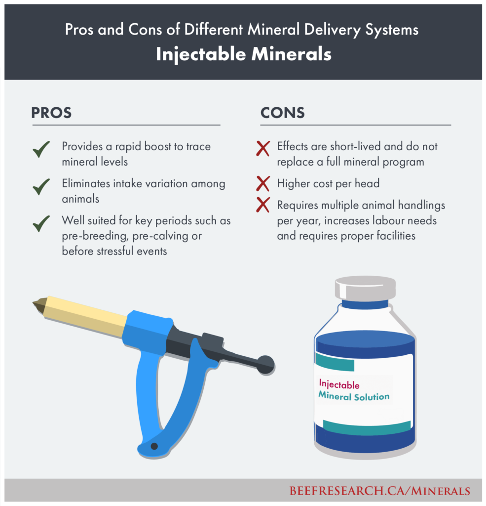pros and cons of injectable minerals