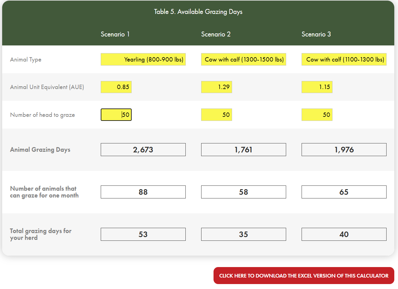 available grazing days