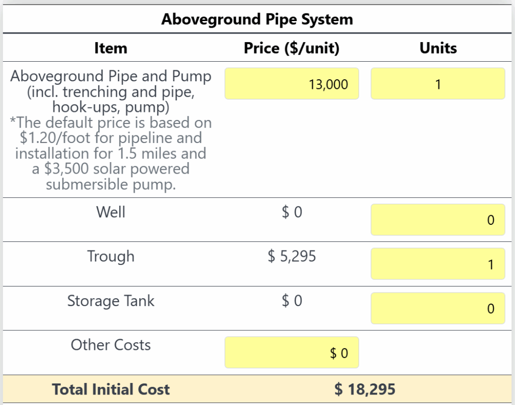 above-ground pipe system for livestock water