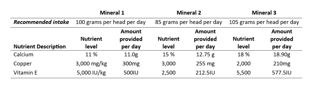 sample vitamin intake levels
